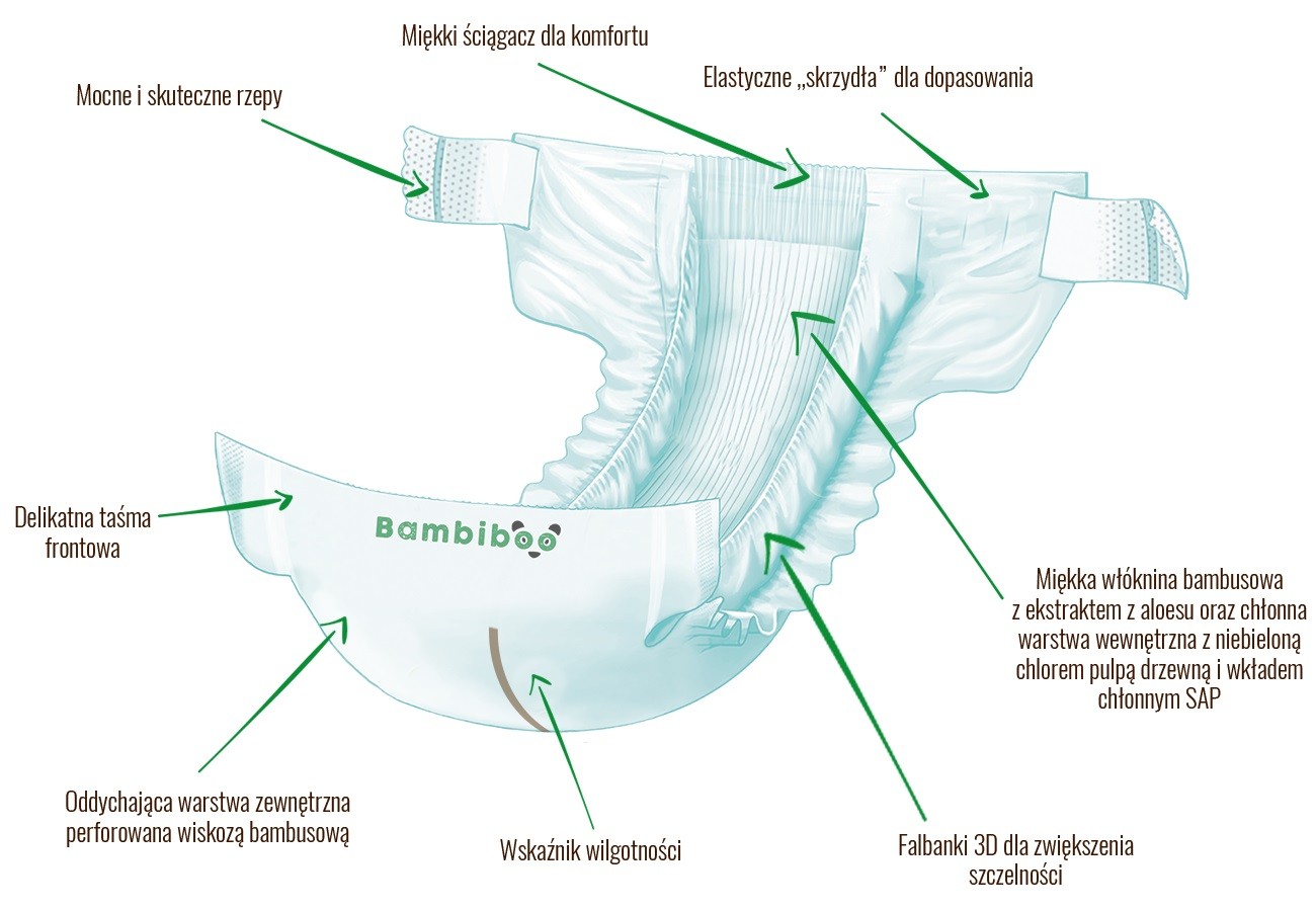 Bambiboo - Jednorazowe Pieluszki Z Włóknem Bambusowym Dla Niemowląt ...