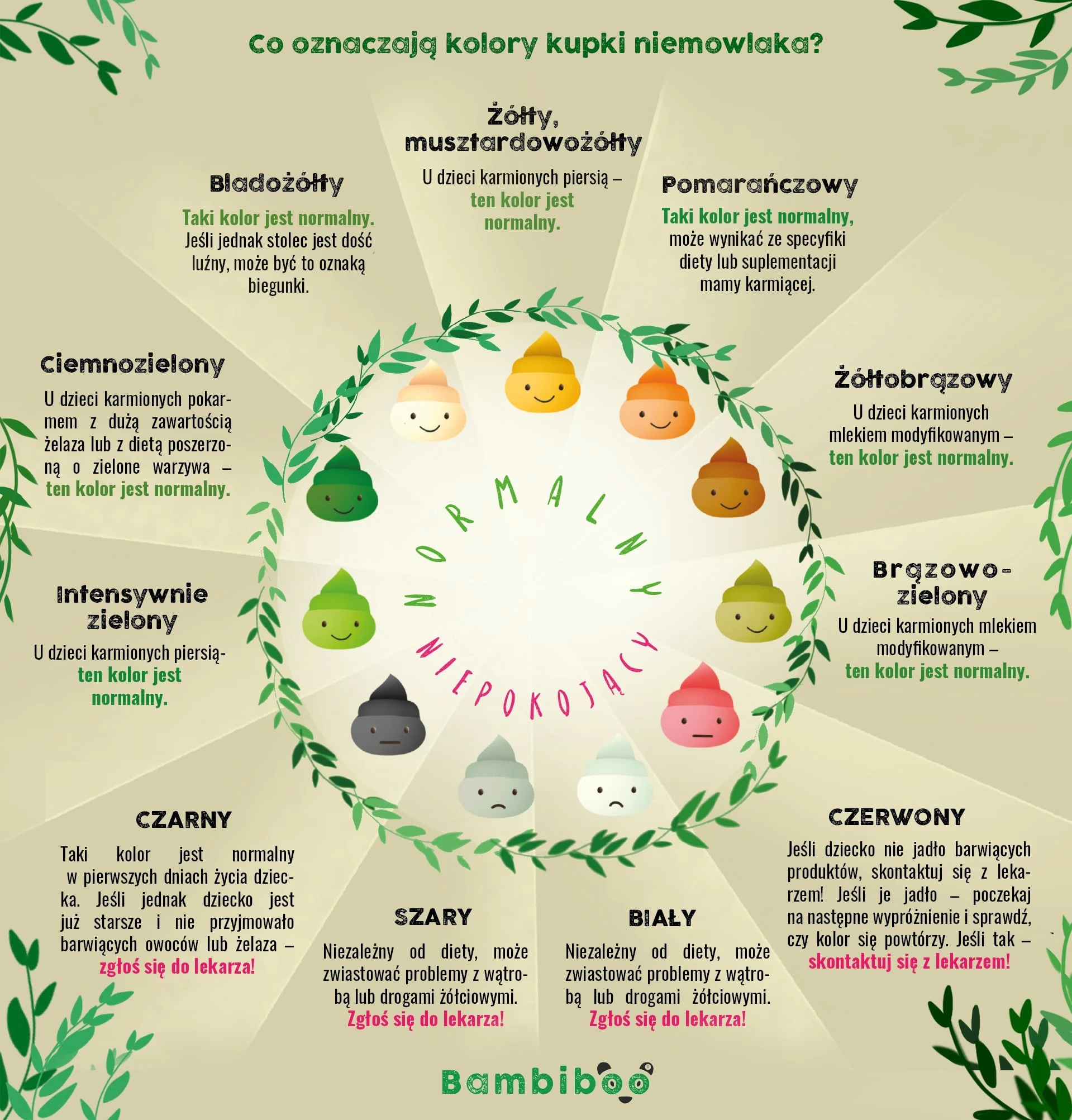 Kolor kupki u niemowlaka