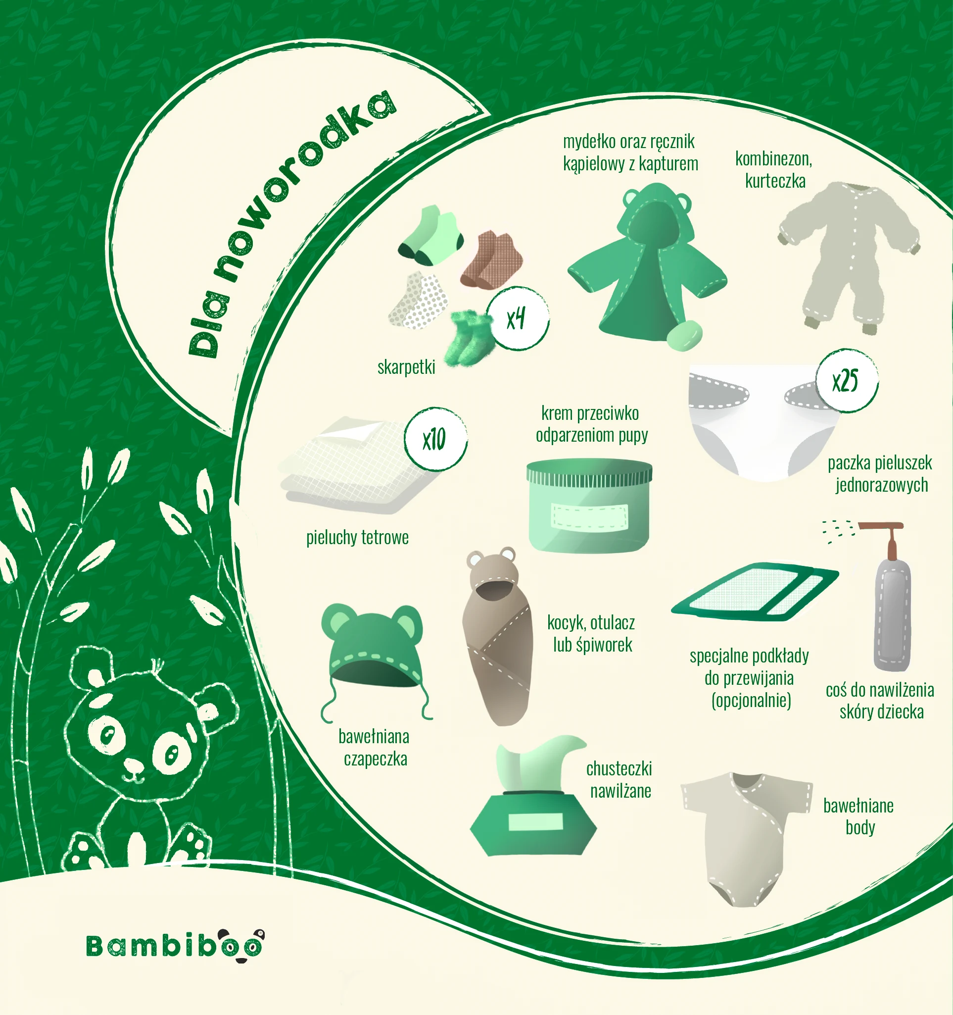 Kompletowanie wyprawki