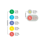 Zestaw 3 x 20 szt. - jednorazowe pieluchomajtki Bambiboo COTTONWEAR z bawełną organiczną dla dzieci, rozmiar 5 Junior (12-17kg)