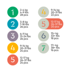 Zestaw 8 x 20 szt. - jednorazowe pieluchomajtki Bambiboo COTTONWEAR z bawełną organiczną dla dzieci, rozmiar 5 Junior (12-17kg)
