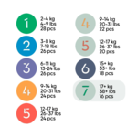 Zestaw 3*16szt.-jednorazowe pieluchomajtki Bambiboo COTTONWEAR z bawełną organiczną dla dzieci, rozmiar 7 (17+kg) 16 szt.